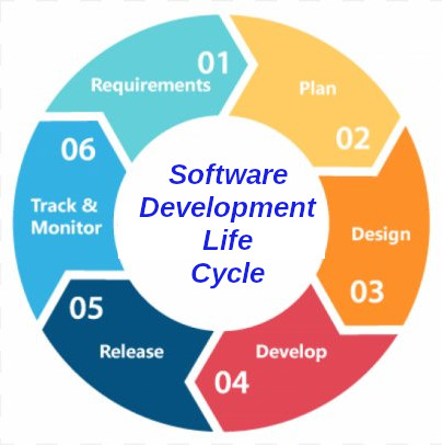 Software Development Services | Rubber Ducky Solutions